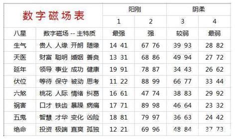 電話號碼吉凶算法|手机号码测吉凶：号码吉凶查询（81数理）